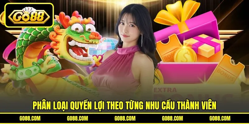 Phân loại quyền lợi theo từng nhu cầu thành viên Phân loại quyền lợi theo từng nhu cầu thành viên